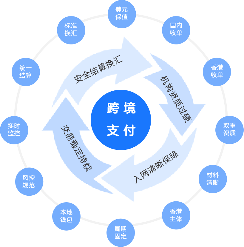 核心优势